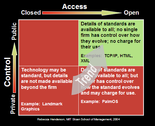 Linux & Open Source – Avi Alkalay