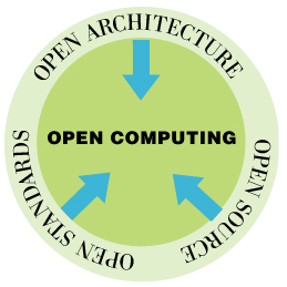 Open Computing