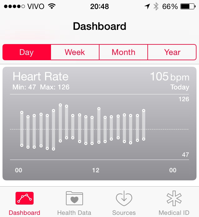 iHealth with Polar H7: Quantified Self