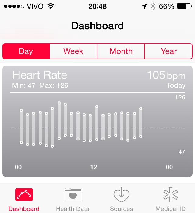 [Bild: ihealth+polar_h7+quantified_self.png]