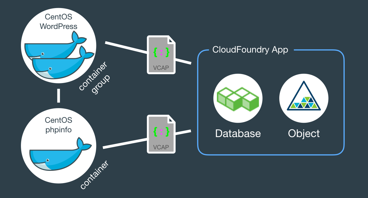 Stack deploy