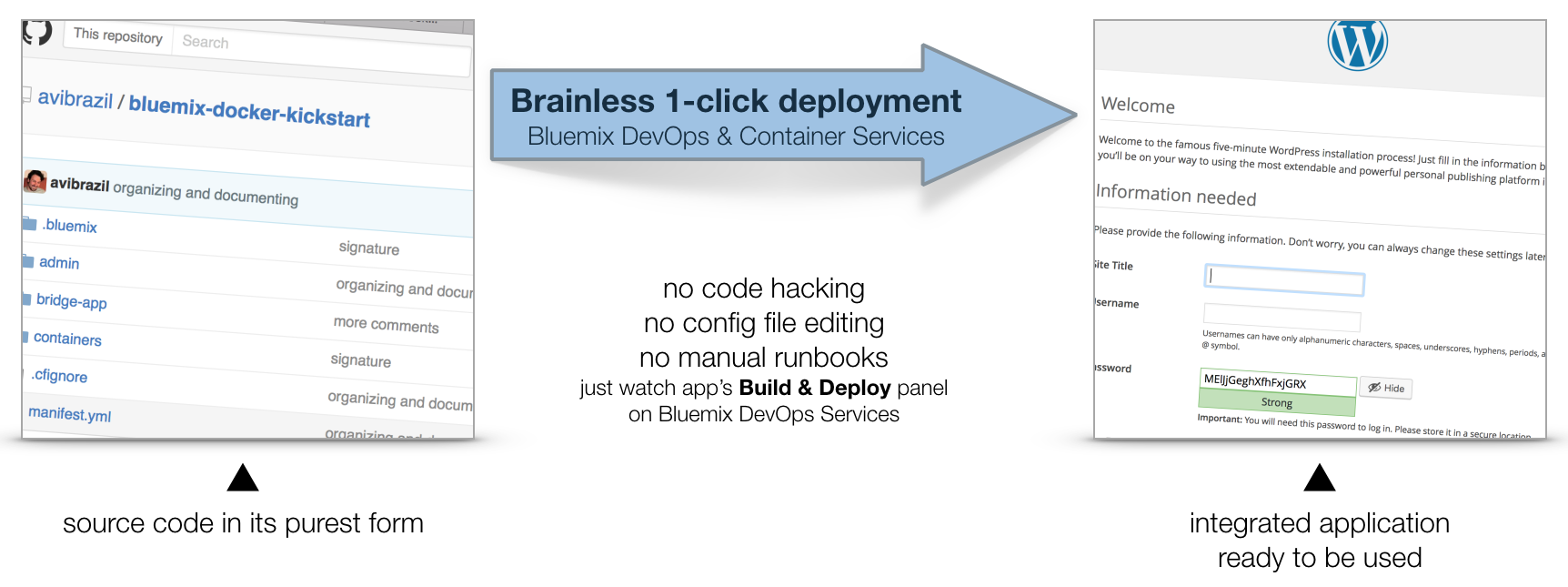 This is how full stack app deployments should be